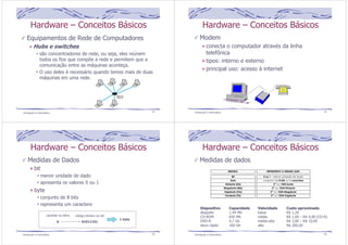 Hardware – Conceitos Básicos 
Equipamentos de Rede de Computadores 
Hubs e switches 
são concentradores de rede, ou seja, eles reúnem 
todos os fios que compõe a rede e permitem que a 
comunicação entre as máquinas aconteça. 
O uso deles é necessário quando temos mais de duas 
máquinas em uma rede. 
Introdução à Informática 53 
Hardware – Conceitos Básicos 
Modem 
conecta o computador através da linha 
telefônica 
tipos: interno e externo 
principal uso: acesso à internet 
Introdução à Informática 54 
Hardware – Conceitos Básicos 
Medidas de Dados 
bit 
menor unidade de dado 
apresenta os valores 0 ou 1 
byte 
conjunto de 8 bits 
representa um caractere 
caracter ou letra código binário ou bit 
G 01011101 
1 byte 
Introdução à Informática 55 
Hardware – Conceitos Básicos 
Medidas de dados 
MEDIDA: REPRESENTA O MESMO QUE: 
Bit 0 ou 1 - menor unidade de dado 
Byte conjunto de 8 bits ou 1 caractere 
Kilobyte (Kb) 210 ou 1024 bytes 
Megabyte (Mb) 210 ou 1024 Kilobyte 
Gigabyte (Gb) 210 ou 1024 Megabyte 
Terabyte (Tb) 210 ou 1024 Gigabyte 
DDiissppoossiittiivvoo CCaappaacciiddaaddee VVeelloocciiddaaddee CCuussttoo aapprrooxxiimmaaddoo 
disquete 1.44 Mb baixa R$ 1,20 
CD-ROM 650 Mb média R$ 1,00 – R$ 4,00 (CD-R) 
DVD-R 4,7 Gb média-alta R$ 3,00 – R$ 10,00 
disco rígido 160 Gb alta R$ 300,00 
Introdução à Informática 56 
 
