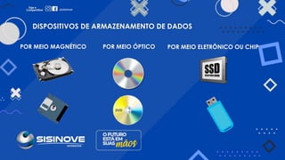 DISPOSITIVOS DE ARMAZENAMENTO DE DADOS
POR MEIO MAGNÉTICO POR MEIO ÓPTICO POR MEIO ELETRÔNICO OU CHIP
 