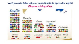 Você já ouviu falar sobre a importância de aprender inglês?
Observe o infográfico:
 