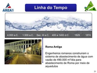 Linha do Tempo




4.000 a.C.   1.500 a.C.   Sec. III a.C.   400 a 1400 d.C   1829   1874



                                   Roma Antiga

                                   Engenheiros romanos construiram o
                                   sistema de abastecimento de água com
                                   vazão de 490.000 m3/dia para
                                   abastecimento de Roma por meio de
                                   aquedutos
                                                                          31
 