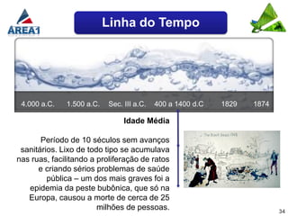 Linha do Tempo




 4.000 a.C.   1.500 a.C.   Sec. III a.C.   400 a 1400 d.C   1829   1874

                                Idade Média

       Período de 10 séculos sem avanços
 sanitários. Lixo de todo tipo se acumulava
nas ruas, facilitando a proliferação de ratos
      e criando sérios problemas de saúde
         pública – um dos mais graves foi a
   epidemia da peste bubônica, que só na
   Europa, causou a morte de cerca de 25
                        milhões de pessoas.                               34
 