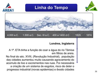 Linha do Tempo




 4.000 a.C.   1.500 a.C.   Sec. III a.C.   400 a 1400 d.C    1829   1874


                                       Londres, Inglaterra

  A 1ª. ETA tinha a função de coar a água do rio Tâmisa
                                      em filtros de areia.
No final do séc. XVIII, (Revolução Industrial), população
das cidades aumentou muito causando agravamento do
acúmulo de lixo e excrementos nas ruas. Foi necessária
   a criação de um sistema de esgotos, risco de deter o
progresso industrial (novas epidemias) e êxodo cidades
                                                                           36
 