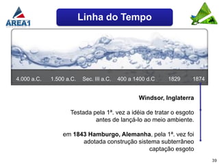 Linha do Tempo




4.000 a.C.   1.500 a.C.   Sec. III a.C.   400 a 1400 d.C    1829    1874


                                                  Windsor, Inglaterra

                    Testada pela 1ª. vez a idéia de tratar o esgoto
                             antes de lançá-lo ao meio ambiente.

                 em 1843 Hamburgo, Alemanha, pela 1ª. vez foi
                       adotada construção sistema subterrâneo
                                              captação esgoto
                                                                           39
 