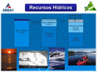 Recursos Hídricos




                    45
 