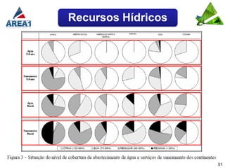 Recursos Hídricos




                    51
 