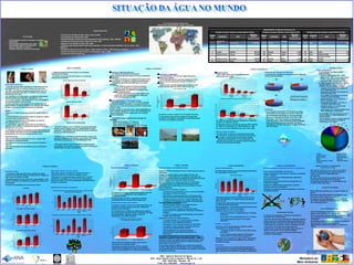 Os recursos mundiais de água doce
                                                                                                                                                                                                                                                                                                                                          Relação entre disponibilidade de água e população


                                                                                                                                                                                                                                                                                                                                                                                                                                                                                                                                                                                 Disponibilidade de água por pessoa por ano
                                                                                                                                                                                               Etapas Importantes
                                                                                                                                                                                                                                                                                                                                                                                                                                              Exemplos de países situados na parte superior da lista                                                                            Exemplos de países situados na parte média da lista                            Exemplos de países situados na parte inferior da lista
                                                                                                             • Terceiro Fórum Mundial de Água, Kyoto, março de 2003                                                                                                                                                                                                                                                                                                                                                                                   Recursos                                                                    Recursos                                                                           Recursos
                                                                                                                                                                                                                                                                                                                                                                                                                                Rankin                                                                                                                Hídricos                 Rankin                                             Hídricos            Rankin       Continent                                         Hídricos
                                  Crise da água                                                              • Ano Internacional de Água Doce, 2003                                                                                                                                                                                                                                                                                                             Continente                                        País                                                                         Continente               País                                                                       País
                                                                                                                                                                                                                                                                                                                                                                                                                                  g                                                                                                                                              g                                                                      g             e
                                                                                                             • Encontro Mundial de Desenvolvimento Sustentável, Hohannesburgo, 2002 – WEHAB                                                                                                                                                                                                                                                                                                                                                       (m³/pessoa.ano)                                                              (m³/pessoa.ano)                                                                    (m³/pessoa.ano)
    • Crise de gestão, devido ao emprego de métodos
    inadequados;                                                                                             • Conferência Internacional sobre a Água Doce, Bonn, 2001                                                                                                                                                                                                                                                                                     América do                                                                                                                                               Portuga
    • Enfermidades relacionadas com a água;                                                                  • Segundo Fórum Mundial de Água, Haya, 2000                                                                                                                                                                                                                                                                          1                        Norte                                 Groenlândia                                                  10.767.857         82       Europa                    l                       6.859        133       Ásia             Índia                                     1.880
    • Necessidades básicas de alimentação;                                                                   • Conferência das Nações Unidas sobre o Meio Ambiente e o Desenvolvimento (CNUMAD), Rio de Janeiro, 1992 –                                                                                                                                                                                                                                    América do                            Alasca, Estados                                                                          América do
    • Entorno degradado e perigoso;                                                                          Agenda 21                                                                                                                                                                                                                                                                                                            2                        Norte                                 Unidos                                                          1.563.168       94       Norte                     México                  4.624        134       Europa           Alemanha                                  1.878
    • Pobreza: sintoma e causa da crise de água.                                                             • Conferência Internacional sobre a Água e o Meio Ambiente, Dublin, 1992 (Princípios de Dublin)                                                                                                                                                                                                                      3                        América do Sul                        Guiana Francesa                                                     812.121    102       Ásia                      Coréia                  3.464        150       África           África do Sul                             1.154
                                                                                                             • Decênio Internacional de Água Potável e de Saneamento (1981 – 1990)                                                                                                                                                                                                                                                4                        Europa                                Islândia                                                            609.319    104       Europa                    França                  3.439        167       Ásia             Israel                                        276
                                                                                                             • Conferência de Mar del Plata 1977
                                                                                                                                                                                                                                                                                                                                                                                                                                  5                        América do Sul                        Guiana                                                              316.689    106       Ásia                      Japão                   3.383        173       Ásia             Arábia Saudita                                118
                                                                                                                                                                                                                                                                                                                                                                                                                                                                                                                                                                                                                                                                                    Emirados Árabes
                                                                                                                                                                                                                                                                                                                                                                                                                                  6                        América do Sul                        Suriname                                                            292.566    107       Europa                    Itália                  3.325        178       Ásia             Unidos                                            58
                                                                                                                                                                                                                                                                                                                                                                                                                                  25                       América do Sul                        Brasil                                                               48.314    111       África                    Nigéria                 3.107        180       Ásia             Kuwait                                            10



                                                                                                                              Água e saneamento                                                                                                                                                                  A Água e os Alimentos                                                                                                                                                                                                                                                                                                                                                         Valoração da Água


                                                                                                                                                                                                                    •
                               A Água e a Saúde                                                                                                                                                                                                                                                                                                                                                                                                                                                                                                        A Água e e seus Riscos


                                                                                                                                                                                                                                                                                                                                                                                                                                             •
                                                                                                                                                                                                                                                                                                                                                                                                                                                                                                                                                                                                                                                                            Preços comparativos



                                                                                                                                                                                                                                                                                                                                   •
                                                                                                                                                                                                                                                                                                                                                                                                                                                                                                                                                                                                                                                                            • O custo da água em alguns países
                                                                                  • 1 bilhão de pessoas não tem acesso a um adequado                                                                                Desnutrição e Segurança Alimentar                                                                                                                                                                                        Estatísticas Gerais                                                                                                                  Tendências das emergências alimentares                  2001                                 desenvolvidos:
                                                                                  abastecimento de água.                                                                                                                777 milhões de pessoas nos países em


                                                                                                                                                                                                                    •
                                                                                                                                                                                                                                                                                                                                   Usos da Água na Agricultura                                                                                                                                                                                                                    • A proporção de emergências alimentares provocadas pelo


                                                                                                                                                                                                                                                                                                                                   •
                                                                                                                                                                                                                                                                                                                                                                                                                                                Entre 1.990 e 2.001 ocorreram 2.200 desastres
                                                                                                                                                                                                                     desenvolvimento não tem acesso a alimentos suficientes                                                                                                                                                                                                                                                                                                                                                                                                      –Canadá: US$ 0,40 por metro cúbico
                                                                                  • 2.4 bilhões de pessoas não tem acesso a um adequado                                                                                                                                                                                                 Aproximadamente 70% de toda a água disponível é                                                       relacionados com a água.                                                                                                              homem está aumentando
                                                                                                                                                                                                                     e adequados.                                                                                                                                                                                                                                                                                                                                                                                                                                                –Reino Unido: US$ 1.18 por metro cúbico


                                                                                                                                                                                                                    •
                                                                                  sistema de saneamento.                                                                                                                                                                                                                            utilizada para irrigação.                                                                                                                                  Desastres relacionados com a água
                                                                                                                                                                                                                        27 milhões de pessoas nos países em transição sofrem                                                           A terra utilizada para fins agrícolas aumentou em 12%                                                                                                                                                                                                           1981                                      1997                            –França: US$ 1.23 por metro cúbico


                                                                                                                                                                                                                                                                                                                                   •
                                                                                                                   Acesso à água encanada nos domicílios
                                                                                                                                                                                                                     de desnutrição e 11 milhões em países industrializados.                                                                                                                                                                                                                                                                                                                             39%                                                                     –Alemanha: US$ 1.91 por metro cúbico


                                                                                                                                                                                                                                                   –
                                                                                                                                                                                                                                                                                                                                    desde os anos 60, totalizando cerca de 1,5 bilhões de                                                                             70
                                                                                                                                                                                                                        A segurança alimentar está melhorando em escala                                                                                                                                                                                                                                                                                                                  15%
                                                                                                                             66                                                                                                                                                                                                     hectares.                                                                                                                         60           50                                                                                                                                           29%                                         • Os pobres pagam mais: Preço (em US$) da
Enfermidades Diarréicas                                                                                      70                                                                                                      global:                                                                                                           Estima-se que a retirada de água para irrigação a nível                                                                        50
                                                                                                                                                                                                                                                                                                                                                                                                                                                                                                                                                                                                                                                                               conexão domiciliar versos o preço do
                                                                                                                                                     49
• A diarréia ocasiona aproximadamente 6.000 mortes por dia,                                                  60                                                                                                                Em 1965 nos países em desenvolvimento o                                                              mundial seja da ordem de 2.000 a 2.555 km³ por ano.                                                                               40                               28
                                                                                                                                                                                                                                                                                                                                                                                                                                                                                                                                                                                                                                                                               vendedor informal de alguns países:




                                                                                                                                                                                                                                                                                                                                                                                                                                                                (%)
                                                                                                                                                                                                                           consumo de alimento por pessoa foi de 2.054                                                                                                                                                                                                                                                                                                                                                                                                           –Colombo (Sri Lanka): 0.02 versus 0.10


                                                                                                                                                                                                                                                   –
principalmente entre os meninos menores de cinco anos.                                                       50
                                                                                                                                                                                                                                                                                                                                                                                  Terras irrigadas em 1999                                                            30

• Em 2001, 1,96 milhões de pessoas morreram por causa de                                                     40
                                                                                                                                                                               24
                                                                                                                                                                                                                           kcal/pessoa/dia, em 1998 havia aumentado para                                                                                                                                                                                              20
                                                                                                                                                                                                                                                                                                                                                                                                                                                                                                                     11                  9
                                                                                                                                                                                                                                                                                                                                                                                                                                                                                                                                                                                                                                                             71%   61%            (4.35 vezes mais caro)
                                                                                                        %
diarréias infecciosas, das quais 1,3 milhões eram meninos                                                    30                                                                                                            2.681 kcal/pessoas/dia.                                                                                                                                                                                                                    10
                                                                                                                                                                                                                                                                                                                                                                                                                                                                                                                                                          2                                                   85%                                                                –Chiangmai (Tailândia): 0.15 versus 1.01
                                                                                                             20                                                                                                                O maior incremento foi no Leste Asiático, que                                                                                                                                            85                                            0                                                                                                                            desastres naturais                      desastres naturais 71                  (6.64 vezes mais caro)
menores de cinco anos.                                                                                                                                                                                                                                                                                                                                         100                                                                                                           Inundações        Doenças de         Secas       Deslisam entos         Fom e
                                                                                                             10                                                                                                            cresceu de 1.957 kcal/pessoa/dia em 1965, para                                                                                                                                                                                                                                                                                                                          ações do homem
                                                                                                                                                                                                                                                                                                                                                                                                                                                                                                                                                                                                       2001                                ações do homem 29                     –Ho Chi Minh City (Vietnã): 0.12 versus
• De 1.085.000 a 2.187.000 mortes vinculadas às enfermidades                                                                                                                                                                                                                                                                                                   90                                                                                                                               veiculação                      de terras e




                                                                                                                                                                                                                                                                                                                                  Percentual do potencial de
                                                                                                                                                                                                                           2.921 kcal/pessoa/dia em 1998.                                                                                                                                                                                                                                                                                                                                                                             desastres naturais                          1.08 (9.23 vezes mais caro).


                                                                                                                                                                                                                    •
                                                                                                              0                                                                                                                                                                                                                                                80                                                                                                                                 hídrica                       avalanches
diarréicas podem ser atribuídas a três fatores: “água,                                                            Am érica Latina e           Ásia                    África
                                                                                                                      Caribe                                                                                                                                                                                                                                   70            50                                                                                       Distribuição geográfica dos desastres relacionados com a água
                                                                                                                                                                                                                                                                                                                                                                                                                                                                                                                                                                                                                                      ações do homem                             –Manila (Filipinas): 0.11 versus 4.74
saneamento e higiene”, dos quais 90 por cento dos atingidos




                                                                                                                                                                                                                                                                                                                                          irrigação
                                                                                                                                                                                                                                                                                                                                                               60
                                                                                                                                                                                                                    Produtos alimentícios e necessidade de água                                                                                                                                                                                                                                                                                                                  39%                                                                                              (42.32 vezes mais caro)
são crianças menores de cinco anos.                                                                                         Acesso a sistema de esgoto                                                                                                                                                                                                         50
                                                                                                                                                                                                                         Nas últimas décadas, o consumo de carne nos países                                                                                    40                                                                                                                                                                                                                                                                                                                –Faisalabad (Paquiistão): 0.11 versus
• A maior parte das mortes poderiam ser evitadas adotando                                                                                                                                                             em desenvolvimento aumentou a uma taxa de 5 a 6 por                                                                                      30                                   13                                       70
                                                                                                                                                                                                                                                                                                                                                                                                                                                                                                                                                                                                                                                                                  7.38 (68.33 vezes mais caro).
                                                                                                                             66
sérias medidas de higiene simples como lavar as mãos depois                                                  70
                                                                                                                                                                                                                      cento ao ano; o consumo de leite e produtos lácteos entre                                                                                20                                                                            60                                                                                                                                                                         61%
                                                                                                                                                                                                                                                                                                                                                                                                                                                                                                                                                                                                                                                                                 –Vientiane (Laos): 0.11 versus 14.68
de usar o banheiro ou antes de preparar os alimentos.                                                        60                                                                                                       3 e 4 por cento.                                                                                                                         10
                                                                                                                                                                                                                                                                                                                                                                                                                                             50                                                                                                                                                                                                                                   (135.92 vezes mais caro).
                                                                                                                                                                                                                                                                                                                                                                0
                                                                                                             50                                                                                                     • O setor avícola é o setor que cresce mais rapidamente em                                                                                       Mundo            África Sub-Sahariana   Sudeste Asiático                40
                                                                                                                                                                                                                                                                                                                                                                                                                                                                             29                                                                                                       Inundações desastres naturais 61                                                           –Delhi (Índia): 0.01 versus 4.89 (489 vezes




                                                                                                                                                                                                                                                                                                                                                                                                                                       (%)
Malária                                                                                                                                                                                                               todo o mundo: representou 13 por cento da produção de                                                                                                                                                                                                                            20                                                                                                                                                                         mais caro). Água e a Informação
                                                                                                                                                                                                                                                                                                                                                                                                                                                                                                                                                                                                                                                                                            A
                                                                                                             40
                                                                                                                                                     18
                                                                                                                                                                                                                                                                                                                                                                                                                                             30                                                                                                                                       • As inundaçõeshomem 39
                                                                                                                                                                                                                                                                                                                                                                                                                                                                                                                                                                                                 ações do
                                                                                                                                                                                                                                                                                                                                                                                                                                                                                                                                                                                                           representam 15% de todas as mortes
                                                                                                        %                                                                                                                                                                                                                                                                                                                                                                                                                        13
• Mais de um milhão de pessoas morrem de malária todos os                                                                                                                                                             carne na década de 60, em comparação com os 28 por


                                                                                                                                                                                                                    •
                                                                                                             30
                                                                                                                                                                                                                                                                                                                                                                                                                                             20                                                                                                                                         relacionadas com os desastres naturais, a fome 42%.                                    •     Na atualidade, 79% das crianças de todo o
anos.
                                                                                                                                                                           13
                                                                                                                                                                                                                      cento na atualidade.                                                                                                      • Os pastos e cultivos ocupam 37% da superfície da terra.                                                                                                                                                    3
                                                                                                                                                                                                                                                                                                                                                                                                                                                                                                                                                                                                                                                                                     mundo entre 6 a 11 anos freqüentam a
                                                                                                             20
                                                                                                                                                                                                                                                                                                                                                                                                                                             10                                                                                                                                       • Aproximadamente 66 milhões de pessoas sofreram
• Cerca de 90% das taxas globais anuais de mortes por malária                                                                                                                                                                                                                                                                                   • As más práticas agrícolas de irrigação e drenagem têm


                                                                                                                                                                                                                                                   –
                                                                                                             10
                                                                                                                                                                                                                                                                                                                                                                                                                                                                                                                                                                                        danos por causa das inundações entre 1973 e 1997.                                            escola primária.
                                                                                                                                                                                                                                                                                                                                                                                                                                              0
                                                                                                                                                                                                                       Quantidade de água requerida para produção de                                                                              conduzido à inundação e salinização de aproximadamente


                                                                                                                                                                                                                                                   –
ocorrem na África Sub-Sahariana.                                                                             0
                                                                                                                  Am érica Latina e           Ásia                    África                                                                                                                                                                                                                                                                                          Ásia                 As Am éricas                   Europa                    Oceania
                                                                                                                                                                                                                                                                                                                                                                                                                                                                                                                                                                                      • Entre 1987 e 1997, 44% de todos os desastres por                                       •     3.873 institutos em todo o mundo oferecem
                                                                                                                                                                                                                    alimentos:                                                                                                                    10% das terras irrigadas do planeta.


                                                                                                                                                                                                                                                   –
• A malária ocasiona ao menos 300 milhões de casos de                                                                 Caribe                                                                                                                                                                                                                                                                                                                  • Em 1999 houve 50.000 mortes ocasionadas por desastres                                                                                                                                                                                cursos de nível superior em matérias
                                                                                                                                                                                                                             1 kg de cereais: 1,5 m³ de água;                                                                                                                                                                                                                                                                                                                           inundação afetou a Ásia, causando a perda de 228.000
                                                                                                                                                                                                                                                                                                                                                                                                                                                                                                                                                                                                                                                                                     relacionadas com a água:


                                                                                                                                                                                                                                                   –
enfermidades graves a cada ano.                                                                                              Metas a serem alcançadas                                                                                                                                                                                                                                                                                           naturais, em 1998 foram 40.000.                                                                                                         vidas (cerca de 93% de todas as mortes devidas às                                                                                   2%
                                                                                                                                                                                                                             1 kg de ave fresca: 6 m³ de água;
• A enfermidade custa para a África mais de 12 milhões de                                                                                                                                                                                                                                                                                                                                                                                     • Os desastres naturais custaram um total de US$ 70 bilhões                                                                               inundações no mundo). As perdas na região totalizaram                                                             4% 1%   7% 1%
                                                                                                                                                                                                                             1 kg de carne bovina fresca: 15 m³ de água;                                                                                                                                                                                                                                                                                                                                                                                                                                                         2%
dólares ao ano e atraso o crescimento econômico dos países                                                                                                                                                                                                                                                                                                                                                                                      em 1999, em comparação com US$ 30 bilhões em 1990.                                                                                      US$ 136 milhões.
                                                                                           • Até 2015 é desejável que 1.5 bilhões de pessoas adicionais                                                                      1 cabeça de gado bovino: 4.000 m³ de água.                                                                                                                                                                                                                                                                                                                                                                                                                      13%
africanos em 1,3% ao ano.                                                                  tenham acesso a alguma forma de abastecimento de água                                                                                                                                                                                                                                                                                              • As secas provocaram 280.000 mortes entre 1991 e 2000.                                                                                                                                                                                                                             1%
• A utilização de redes com mosquiteiros para dormir seria uma                             adequado, o que significa 100 milhões de pessoas adicionais                                                                                                                                                                                                                                                                                                                                                                                                                                                                                                                                                                             2%
forma simples mas efetiva de prevenir muitos casos de malária,                             por ano (274.000/dia) até 2015.                                                                                                                                                                                                                                                                                                                    Países em Desenvolvimento
especialmente com meninos menores de cinco anos.                                                                                                                                                                                                                                                                                                                                                                                              • De 1992 a 2001, os países em desenvolvimento foram


                                                                                                                                                                                                                                                                                                                                                                                                                                              •
                                                                                                                                                                                                                                                                                                                                                                                                                                                alvo de 20% do número total de desastres relacionados
Esquistossomose                                                                            • Almeja-se que 1,9 bilhões de pessoas tenham acesso a um
                                                                                                                                                                                                                                                                                                                                                                                                                                                com a água, e mais de 50% de suas vítimas mortais.
• Mais de 200 milhões de pessoas em todo o mundo estão                                     adequado sistema de saneamento, o que implica 125 milhões
                                                                                                                                                                                                                                                                                                                                                                                                                                                  Morrem aproximadamente 13 vezes mais gente nos
infectadas por esquistossomose.                                                            de pessoas adicionais por ano (342.000/dia) até 2015;
                                                                                                                                                                                                                                                                                                                                                                                                                                                desastres que ocorrem nos países em desenvolvimento
• 88 milhões de crianças menores de 15 anos se infectam a                                                                                                                                                                                                                                                                                                                                                                                       do que nos países desenvolvidos.
cada ano.                                                                                  • Nas zonas urbanas, mais de um bilhão de pessoas terão
• 80% da transmissão da enfermidade ocorre na África Sub-                                  necessidade, nos próximos 15 anos, de acesso a sistemas de                                                                                                                                                                                                                                                                                                                                                                                                                                                                                                                                                                                 36%
                                                                                           abastecimento de água e saneamento.                                                                                                                                                                                                                                                                                                                                                                                                                                                                                                                                                         31%
Sahariana.


                                                                                                                                                                                                                                                                                                                                                                                                                                                                                                                                                                                                                                                                                   África                          África Central
                                                                                                                                                                                                                                                                                                                                                                                                                                                                                                                                                                                                                                                                                   África Oriental                 África do Norte
                                                                                                                                                                                                                                                                                                                                                                                                                                                                                                                                                                                                                                                                                   África do Sul                   África Ocidental
                                                                                                                                                                                                                                                                                                                                                                                                                                                                                                                                                                                                                                                                                   Ásia                            Europa
                                                                                                                                                                                                                                                                                                                                                                                                                                                                                                                                                                                                                                                                                   América Latina e o Caribe       América do Norte
                                                                                                                                                                                                                                                                                                                                                                                                                                                                                                                                                                                                                                                                                   Oceania

                                                                                                                                                                                                                                                                         A Água e a Indústria                                                                                       A Água e a Energia                                                                                    A Água Compartilhada                                                                                            A Água e os Ecossistemas                                          Impacto do Desvio e Fragmentação
                                                                       A Água e as Cidades
                                                                                                                                                                                                                             Usos industriais da água                                                                                                 Acesso à energia e necessidades básicas                                                 Bacias Transfronteiriças                                                                                                           Principais ameaças da atividade humana aos ecossistemas                                           dos Cursos de Água

                                                                                 Mortalidade infantil em zonas urbanas                                                                                                                                                                                                                             •Cerca de 2 bilhões de pessoas não tem nenhum tipo de acesso à                            • Em 2002 existiam 263 bacias transfronteiriças cadastradas,                                                                                                                                                          • 60% dos 227 maiores rios do mundo se encontram
População Urbana                                                                                                                                                                                                                                                                                                                                                                                                                                                                                                                                                                 •Crescimento da população e do consumo.                                            seriamente fragmentados por represas, desvios e
                                                                                 • Nas zonas urbanas de países de menores recursos, 1                                                                                                                                                                                                               eletricidade.                                                                              em comparação a 218 em 1978.
• A população média das 100 maiores cidades do mundo                                                                                                                                                                                               70
                                                                                                                                                                                                                                                                                            59                                                                                                                                                                                                                                                                                   •Desenvolvimento de infra-estrutura ( represas, crescimento                        canais, o que conduz à degradação dos
cresceu de cerca de 0,2 milhões em 1800, para 0,7 milhões em                     criança em cada 6 morre antes de completar 5 anos.                                                                                                                                                                                                                •1 bilhão de pessoas utilizam eletricidade de fontes anti-                                                                                     Bacias Tranfronteiriças                                                         urbano, rodovias).
                                                                                                                                                                                                                                                   60                                                                                                                                                                                                                                                                                                                                                                                                               ecossistemas.
                                                                                                                                                                                                                     Extração de água para a




1900, e para 6,2 milhões em 2000.                                                • Nas zonas com escassez de água e saneamento, a taxa de                                                                                                                                                                                                           econômicas. Aproximadamente 2,5 bilhões de pessoas nos
                                                                                                                                                                                                                                                                                                                                                                                                                                                                                                             73
                                                                                                                                                                                                                                                                                                                                                                                                                                                                                                                                                                                 •Uso e ocupação da terra (desmatamentos, agricultura,                             •Em 1998, o Mar de Aral havia perdido 75% de seu
                                                                                 mortalidade se multiplica por 10 ou 20, em comparação às                                                                                                          50                                                                                               países em desenvolvimento, principalmente nas áreas rurais, têm
• Dezesseis cidades se converteram em “mega-cidades” (com
                                                                                                                                                                                                                           indústria (%)




                                                                                                                                                                                                                                                                                                                                                                                                                                                           80                                                                                                                     crescimento urbano).                                                              volume total. Sua desaparição foi causada
                                                                                 zonas que contam com serviços adequados de abastecimento                                                                                                          40                                                                                               acesso limitado aos serviços de energia comercial.                                                                       59            58                               61
mais de 10 milhões de habitantes) em 2000, concentrando 4%                                                                                                                                                                                                          22                                                                                                                                                                                     70
                                                                                                                                                                                                                                                                                                                                                                                                                                                                                                                                                                                 •Exploração da terra, pesca excessiva, desperdício nas                             principalmente pelo desvio do volume afluente dos
da população.                                                                    de água e saneamento.                                                                                                                                             30                                                                                              •Mais de 2 milhões de crianças morreram de enfermidades                                                 60
                                                                                                                                                                                                                                                                                                                                                                                                                                                                                                                                                                                  práticas de irrigação.                                                            rios Amu Darya e Syr Darya.




                                                                                                                                                                                                                                                                                                                                                                                                                                              Quantidade
                                                                                                                                                                                                                                                   20
                                                                                                                                                                                                                                                                                                                       8                            respiratórias agudas em 2.000; 60% dessas mortes estão                                                 50
Proporção da população que vive em meio urbano                                                                                                                                                                                                                                                                                                                                                                                                                                                                                                                                   •Despejo de contaminantes (excrementos, produtos
                                                                                                                                                                                                                                                                                                                                                    associadas com a contaminação do ar em interiores e outros                                             40
                                                                                                                                                                                                                                                   10                                                                                                                                                                                                                                                                                                                             químicos agrícolas e industriais).
                                                                                 Abastecimento de água e saneamento                                                                                                                                                                                                                                 fatores ambientais.                                                                                    30
                                                                                                                                                                                                                                                                                                                                                                                                                                                                                                                                             17                                                                                                                                             Perda de Áreas Úmidas
                                  No Mundo                                                                                                                                                                                                         0
                                                                                                                                                                                                                                                            Mundo              Países de Alta Renda      Países de Baixa Renda                     •Combustíveis de biomassa e carbono:                                                                    20                                                                                                                    •Introdução de espécies exóticas (substituindo e movendo
                                                                                                                                                                                                                                                                                                                                                                                                                                                                                                                                                                 1
                                                                                      Proporção de lugares em grande cidades abastecidos com água encanada
                                                                                                                                                                                                                                                                                                                                                        – A biomassa representa 80% de todo o consumo domiciliar
                                                                                                                                                                                                                                                                                                                                                                                                                                                           10                                                                                                                     as espécies nativas).                                                            •Desde 1900 foram perdidos 50% das áreas úmidas do
                                                                                                          (conexão domiciliar ou predial)
            70
                                                   54
                                                                60                                                                                                                                                              • O volume anual de água utilizada pela indústria crescerá                                                                                                                                                                  0
                                                                                                                                                                                                                                                                                                                                                                                                                                                                                                                                                                                                                                                                    planeta.
            60                                                                                                                                                                                                                                                                                                                                            nos países em desenvolvimento;                                                                              África            Ásia           Europa        Am érica         Am érica do      Oceania
                                    47                                                                                                                                         100                                                de 753m³/ano em 1995 para um valor estimado em                                                                                                                                                                                                                                     Latina e           Norte                                                                                                                      •Mais de 80% das áreas úmidas do rio Danúbio foram
            50      38                                                                   100
                                                                                                        94                                      92
                                                                                                                                                                                                                                  1170m³/ano em 2025.                                                                                                   – 800 milhões de pessoas dependem da biomassa como                                                                                                            Caribe
            40                                                                            90                                          77                        77                                                                                                                                                                                        fonte de combustível devido à severa escassez de lenha.                            • 145 nações possuem território inserido dentro de uma                                                                                                                                                                 destruídos desde o começo do século 20.
        %                                                                                 80                                                                                             73                                     • Presume-se que em 2025 o componente industrial                                                                                                                                                                                                                                                                                                                                                                                   •Os pântanos de sal da Mesopotâmia e as bacias dos
            30
                                                                                          70                                                                                                                                                                                                                                                            – 3 bilhões de pessoas em todo o mundo dependem dos                                    bacia transfronteiriça, e 21 estão situadas inteiramente
                                                                                                                                                                                                                                  representará 24% da extração total de água doce.                                                                                                                                                                                                                                                                                                                                                                                  rios Tigres e Eufrates foram devastadas por represas e
            20                                                                            60                                                                                                                                                                                                                                                              combustíveis de biomassa e de carbono para preparação                                dentro de uma.
                                                                                                                       43
            10                                                                       %    50
                                                                                                                                                                                                                                Contaminação da água pela indústria                                                                                •Distribuição da energia em áreas rurais:                                                                                                                                                                                                                                                                        pela canalização fluvial.
                                                                                          40                                                                                                                                                                                                                                                              de alimentos e calefação;                                                          • 12 países têm mais de 95% de seu território dentro de uma
             0
                 1975            2000           2015       2030                           30
                                                                                                                                                                                                                                • A indústria acumula a cada ano uns 300 a 500 milhões de                                                               – 85% da energia é utilizada nas residências (para                                     ou mais bacias transfronteiriças.
                                                                                          20
                                         Ano                                              10                                                                                                                                      toneladas de metais pesados, solventes, sedimentos                                                                      preparação de alimentos e calefação);                                              • Aproximadamente 1/3 das 263 bacias transfronteiriças são
                 Nas regiões mais desenvolvidas                                            0                                                                                                                                      tóxicos e outros resíduos.                                                                                            – 2 a 8% da energia é utilizada na agricultura (para                                   compartilhadas por mais de dois países.                                                                                                                                                                                                  Perda da Biodiversidade
                                                                                                 Global           África       Ásia         Europa         Am érica     Am érica     Oceania
                                                                                                                                                           Latina e     do Norte                                                • As indústrias que se utilizam de matéria prima orgânica                                                                 funcionamento de equipamentos mecânicos e bombas de                                • 19 bacias incluem cinco ou mais países:
                                                                                                                                                            Caribe                                                                                                                                                                                        irrigação;                                                                                                                                                                                                                                      Contaminação dos Rios                                     •Entre 34 e 80 espécies de peixes entraram em extinção
           100                                             78,5                                                                                                                                                                   são as principais responsáveis pela contribuição de carga                                                                                                                                                        – A bacia do Danúbio é compartilhada por 18 nações                                                                                                                                                                desde o final do século 19 e 6 desde 1970.
                         70
                                            75,5
                                                                                     Proporção de lugares em grande cidades conectados a sistema de esgoto                                                                        de contaminantes orgânicos, sendo o setor de                                                                          – 2 a 10% da energia comercial (eletricidade e querosene) é                                   ribeirinhas;
            80
                                                                                                                                                                                                                                  alimentação o que mais contamina.                                                                                       utilizada para iluminação.                                                                                                                                                                                             A cada dia são despejados 2 milhões de toneladas de                                •Em escala mundial, cerca de 24% dos mamíferos e 12%
                                                                                                                                                                                                                                                                                                                                                                                                                                                   – Cinco bacias são compartilhadas por 9 a 11 países;                                                                          excremento nos cursos d’água.                                                       das aves estão classificadas na categoria de
            60
                                                                                                                                              92                               96
                                                                                                                                                                                                                                                             Contribuição do setor alimentar na produção                                           •Distribuição mundial de energia hidráulica:                                                    – Treze bacias possuem entre 5 a oito países
       %                                                                             100          86                                                                                                                                                                                                                                                                                                                                                                                                                                                                             • 40% das massas de água avaliadas em 1998 pelos Estados                            ameaçadas.
            40                                                                        90                                                                                                                                                                         de contaminantes orgânicos da água                                                     – A energia hidráulica é a principal fonte de energia                                         ribeirinhos.
                                                                                      80
                                                                                                                                                                                                                                                                                                                                                                                                                                                                                                                                                                                 Unidos não foram consideradas aptas para distribuição de                           •Nos Estados Unidos, 120 de 822 espécies de peixes de
            20                                                                                                                                                                                                                                                                                                                                            renovável e a mais amplamente utilizada.                                                                                                                                                                               energia hidráulica nem para usos recreativos, devido a sua
                                                                                      70                                                                                                                                                                                                                                                                                                                                                                                                                                                                                                                                                                             água doce são considerados ameaçados,
                                                                                                                                                                                                                                                                                                                                                        – Representa 19% do total da produção de eletricidade.                               Conflito e cooperação                                                                                                               contaminação por nutrientes, metais e despejos agrícolas.
            0                                                                         60                                          45                                                                                                                                                                                                                                                                                                                                                                                                                                                                                                                                 representando cerca de 15% do total de espécies de
                   1975                  2000           2015
                                                                                 %    50
                                                                                                                                                               35                                                                        70
                                                                                                                                                                                                                                                                                                        54                                              – O Canadá é o maior produtos de energia hidráulica,                                 • Ocorreram 1.831 interações (tanto conflitivas quanto                                                                              • 5 dos 55 rios da Europa são considerados não                                      peixes.
                                         Ano                                          40
                                                                                      30                                                                                                                                                 60                              40                                                                               seguido pelos Estados Unidos e Brasil.                                               cooperativas) nos últimos 50 anos.                                                                                                contaminados, e somente as porções superiores dos 14
                                                                                                                    18                                                                   15
                 Nas regiões menos desenvolvidas                                      20                                                                                                                                                 50                                                                                                             – Aproximadamente dois terços do potencial                                                 – 7 disputas incluíram violência e houve 507 eventos                                                                          maiores rios mantêm um bom estado ecológico.
                                                                                      10                                                                                                                                                                                                                                                                  economicamente aproveitável ainda está por se
                                                                                                                                                                                                                                         40                                                                                                                                                                                                          de conflito.                                                                                                                • Na Ásia, todos os rios que atravessam cidades estão
                                                                                                                                                                                                                         (%)




                                                                                       0
                                                               48,5                            Global         África         Ásia          Europa         Am érica     Am érica      Oceania
                                                                                                                                                                                                                                         30                                                                                                               desenvolver.                                                                             – Foram firmados aproximadamente 200 tratados,                                                                                fortemente contaminados.
            60                                                                                                                                                                                                                           20
                                            40,5                                                                                                          Latina e     do Norte                                                                                                                                                                    •Os recursos hidroenergéticos ainda não explorados são
                                                                                                                                                                                                                                                                                                                                                   •|A energia hidráulica desempenha um papel preponderante na                                       com um total de 1.228 eventos cooperativos.
            50                                                                                                                                             Caribe                                                                        10
                                                                                                                                                                                                                                               0
                                                                                                                                                                                                                                                                                                                                                    abundantes na América Latina, África Central, Índia a metade do
                                                                                                                                                                                                                                                                                                                                                    redução das emissões de gases de efeito estufa: se e China.                              • Desenvolveu-se o conceito de “água virtual” que permite
            40
                          27                                                                                                                                                                                                                            Países de Alta Renda            Países de Baixa Renda                                       potencial mundial de energia hidráulica economicamente viável
        %   30
                                                                                                                                                                                                                                                                                                                                                                                                                                               às nações e aos estados compartilharem os produtos e
                                                                                                                                                                                                                                                                                                                                                    for desenvolvida, se poderia reduzir as emissões de gases de                               benefícios da água.
            20                                                                                                                                                                                                                       • Mais de 80% dos resíduos perigosos do mundo é                                                                efeito estufa em cerca de 13%.
            10                                                                                                                                                                                                                         produzido pelos Estados Unidos
                                                                                                                                                                                                                                                                                                                                                   •Os principais impactos negativos da construção de represas                               Convenções
             0                                                                                                                                                                                                                       • Nos países em desenvolvimento, 70% dos esgotos
                   1975                  2000           2015                                                                                                                                                                                                                                                                                        incluem o deslocamento da população local e a degradação dos                             • A convenção sobre a Lei de Usos Não Navegáveis dos
                                                                                                                                                                                                                                       industriais são despejados na água sem tratamento                                                            ecossistemas (perda de biodiversidade e de umidade, proliferação
                                         Ano                                                                                                                                                                                                                                                                                                                                                                                                   Rios Internacionais foi adotada pelas Nações Unidas em
                                                                                                                                                                                                                                       prévio, o que contamina a provisão de água disponível.                                                       de espécies invasoras).                                                                    1997. Atualmente, foi firmada por 16 países e ratificada por                                                                                                                                                    Fonte: The United Nations World Water Development Report –
                                                                                                                                                                                                                                                                                                                                                                                                                                               9.                                                                                                                                                                                                              UNESCO 2003
                                                                                                                                                                                                                                                                                                                                                                                                                                                                                                                                                                                                                                                               Fotos e Figuras: Acervo Clip-art
                                                                                                                                                                                                                                                                                                                                     ANA - Agência Nacional de Águas
                                                                                                                                                                                                                                                                                                                           SPO - Setor Policial, Área 5, Quadra 3, Blocos B, L e M                                                                                                                                                                                                                                                          Ministério do
                                                                                                                                                                                                                                                                                                                                       CEP: 70610-200 - Brasília - DF
                                                                      SEMI                                                                                                                                                                                                                                                        Fone: (61) 2109-5400 - www.ana.gov.br
                                                                                                                                                                                                                                                                                                                                                                                                                                                                                                                                                                                                                                           Meio Ambiente                                                                                    V.2
 