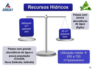Recursos Hídricos
                                       Países com
                                          pouca
                                       abundância
                                         de água
                                         (Egito)




  Países com grande
 abundância de água e          Utilização média 
   pouca população                   650 a 700
       (Canadá,
                                 m3/pessoa/ano
Nova Zelândia, Islândia)
                                                    55
 
