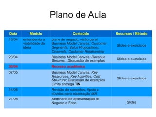 Plano de Aula
Data        Módulo                   Conteúdo               Recursos / Método
16/04   entendendo a     plano de negocio: visão geral,
        viabilidade da   Business Model Canvas: Customer
                                                            Slides e exercícios
        ideia            Segments, Value Propositions,
                         Channels, Customer Relationship
23/04                    Business Model Canvas: Revenue
                                                            Slides e exercícios
                         Streams. ;Discussão de exemplos
30/04                    Recesso acadêmico
07/05                    Business Model Canvas: Key
                         Resources, Key Activities, Cost
                                                            Slides e exercícios
                         Structure; Discussão de exemplos
                         Limite entrega TIN
14/05                    Revisão de conceitos. Apoio a
                         dúvidas para elaboração MN
21/05                    Seminário de apresentação do
                         Negócio e Foco                           Slides
 