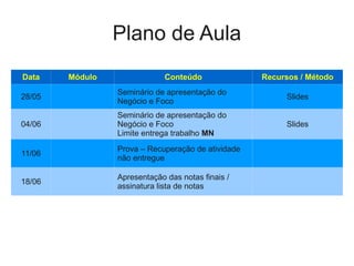 Plano de Aula
Data    Módulo                Conteúdo              Recursos / Método
                 Seminário de apresentação do
28/05                                                    Slides
                 Negócio e Foco
                 Seminário de apresentação do
04/06            Negócio e Foco                          Slides
                 Limite entrega trabalho MN
                 Prova – Recuperação de atividade
11/06
                 não entregue

                 Apresentação das notas finais /
18/06
                 assinatura lista de notas
 