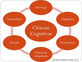 Ciências
Cognitivas
Psicologia
Linguística
Neurociência
Ciência da
computação
Filosofia
Antropologia
(NEUFELD; BRUST; STEIN, 2011)
 