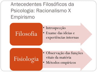 Antecedentes Filosóficos da
Psicologia: Racionalismo X
Empirismo
• Introspecção
• Exame das ideias e
experiências internas
Filosofia
• Observação das funções
vitais da matéria
• Métodos empíricos
Fisiologia
 