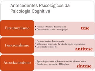Antecedentes Psicológicos da
Psicologia Cognitiva
• Foco nas estruturas da consciência
• Único método válido – Intrsopecção
Estruturalismo
• Foco nas funções da consciência
• Influenciado pelas ideias darwinistas e pelo pragmatismo
• Diversidade de métodos
Funcionalismo
• Aprendizagem: associação entre eventos e ideias na mente
• Estudos sobre memória – Ebbinghaus.
Associacionismo
 