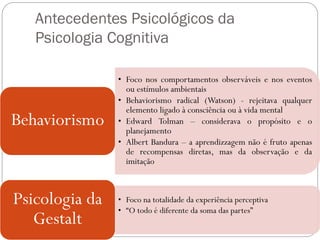 Antecedentes Psicológicos da
Psicologia Cognitiva
• Foco nos comportamentos observáveis e nos eventos
ou estímulos ambientais
• Behaviorismo radical (Watson) - rejeitava qualquer
elemento ligado à consciência ou à vida mental
• Edward Tolman – considerava o propósito e o
planejamento
• Albert Bandura – a aprendizzagem não é fruto apenas
de recompensas diretas, mas da observação e da
imitação
Behaviorismo
• Foco na totalidade da experiência perceptiva
• “O todo é diferente da soma das partes”
Psicologia da
Gestalt
 