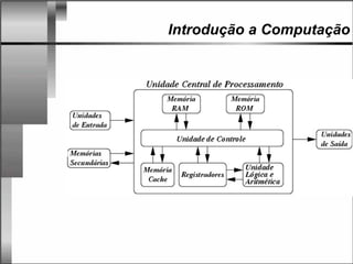 Introdução a Computação
 