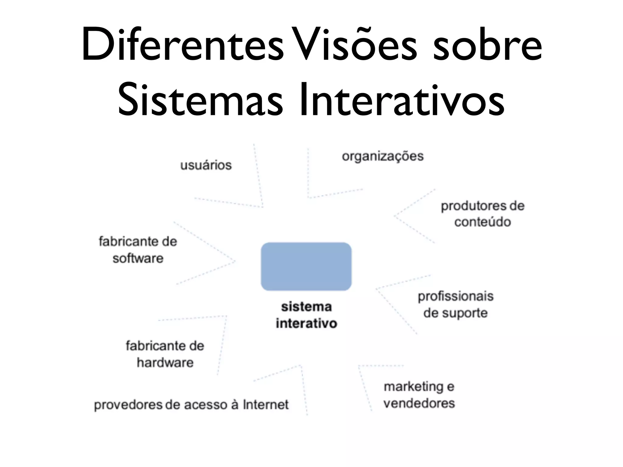 DiferentesVisões sobre
Sistemas Interativos
 