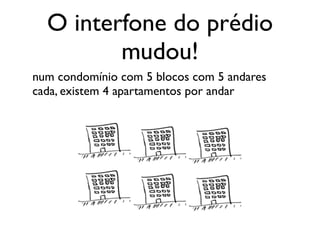 O interfone do prédio
mudou!
num condomínio com 5 blocos com 5 andares
cada, existem 4 apartamentos por andar
 