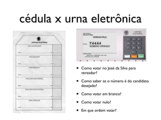 cédula x urna eletrônica
• Como votar no José da Silva para
vereador?
• Como saber se o número é do candidato
desejado?
• Como votar em branco?
• Como votar nulo?
• Em que ordem votar?
 
