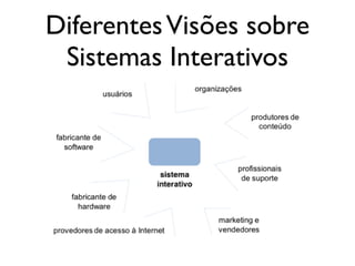 DiferentesVisões sobre
Sistemas Interativos
 