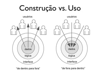 Construção vs. Uso
 