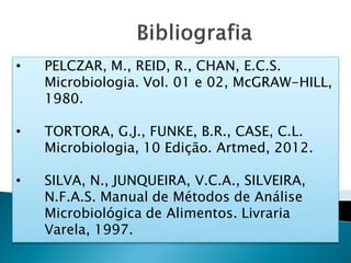 •   PELCZAR, M., REID, R., CHAN, E.C.S.
    Microbiologia. Vol. 01 e 02, McGRAW-HILL,
    1980.

•   TORTORA, G.J., FUNKE, B.R., CASE, C.L.
    Microbiologia, 10 Edição. Artmed, 2012.

•   SILVA, N., JUNQUEIRA, V.C.A., SILVEIRA,
    N.F.A.S. Manual de Métodos de Análise
    Microbiológica de Alimentos. Livraria
    Varela, 1997.
 