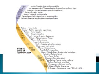 Aula 01   Introdução a Microbiologia