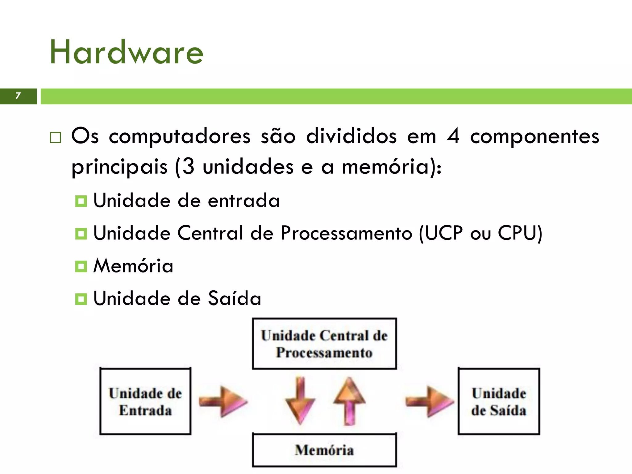Hardware
7
 Os computadores são divididos em 4 componentes
principais (3 unidades e a memória):
 Unidade de entrada
 Unidade Central de Processamento (UCP ou CPU)
 Memória
 Unidade de Saída
 
