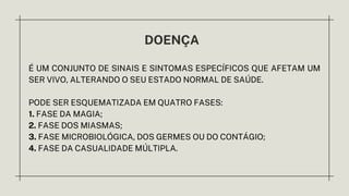 DOENÇA
É UM CONJUNTO DE SINAIS E SINTOMAS ESPECÍFICOS QUE AFETAM UM
SER VIVO, ALTERANDO O SEU ESTADO NORMAL DE SAÚDE.
PODE SER ESQUEMATIZADA EM QUATRO FASES:
1. FASE DA MAGIA;
2. FASE DOS MIASMAS;
3. FASE MICROBIOLÓGICA, DOS GERMES OU DO CONTÁGIO;
4. FASE DA CASUALIDADE MÚLTIPLA.
 