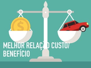 MELHOR RELAÇÃO CUSTO/
BENEFÍCIO
 