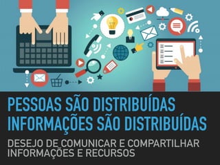 PESSOAS SÃO DISTRIBUÍDAS
INFORMAÇÕES SÃO DISTRIBUÍDAS
DESEJO DE COMUNICAR E COMPARTILHAR
INFORMAÇÕES E RECURSOS
 