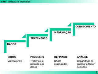 Aula 01 - Introducao a Informatica Basica.ppt