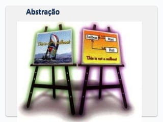 Abstração
 