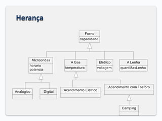 Herança
A Gas
temperatura
Forno
capacidade
Microondas
horario
potencia
Elétrico
voltagem
A Lenha
quantMaxLenha
Analógico Digital
Camping
Acendimento com Fósforo
Acendimento Elétrico
 