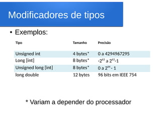 Modificadores de tipos
Tipo Tamanho Precisão
Unsigned int 4 bytes* 0 a 4294967295
Long [int] 8 bytes* -263
a 263
-1
Unsigned long [int] 8 bytes* 0 a 264
- 1
long double 12 bytes 96 bits em IEEE 754
* Variam a depender do processador
● Exemplos:
 