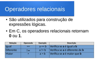 Operadores relacionais
● São utilizados para construção de
expressões lógicas.
● Em C, os operadores relacionais retornam
0 ou 1.
Relação Operando Exemplo Descrição
Igual == a == b Verifica se a é igual a b
Diferente != a != b Verifica se a é diferente de b
Maior > a > b Verifica se a é maior que b
 