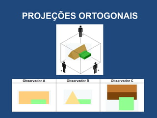 PROJEÇÕES ORTOGONAIS

 