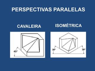 PERSPECTIVAS PARALELAS
CAVALEIRA

ISOMÉTRICA

 