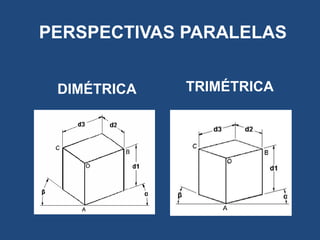 PERSPECTIVAS PARALELAS
DIMÉTRICA

TRIMÉTRICA

 