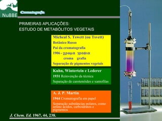 Micheal S. Tswett (ou Tsvett)
Botânico Russo
Pai da cromatografia
1906 - χρωµα γραφια
croma grafia
Separação de pigmentos vegetais
Micheal S. Tswett (ou Tsvett)
Botânico Russo
Pai da cromatografia
1906 - χρωµα γραφια
croma grafia
Separação de pigmentos vegetais
Kuhn, Wintertein e Lederer
1931 Reinvenção da técnica
Separação de carotenóides e xantofilas
A. J. P. Martin
1944 Cromatografia em papel
Separação substâncias polares, como
amino ácidos, carboidratos e
pigmentos
PRIMEIRAS APLICAÇÕES:
ESTUDO DE METABÓLITOS VEGETAIS
J. Chem. Ed. 1967, 44, 238.
 
