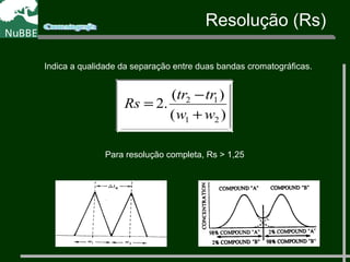 )(
)(
.2
21
12
ww
trtr
Rs
+
−
=
Resolução (Rs)
Indica a qualidade da separação entre duas bandas cromatográficas.
Para resolução completa, Rs > 1,25
 