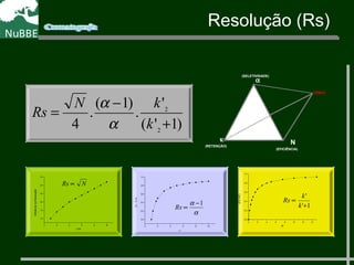 0 2 4 6 8 10
1,0
1,5
2,0
2,5
3,0
3,5
InfluêncianaResolução
n N
NRs ∝
0 2 4 6 8 10
0,0
0,2
0,4
0,6
0,8
1,0
(α-1/α)
α
α
α 1−
∝Rs
0 2 4 6 8 10 12 14
0,0
0,2
0,4
0,6
0,8
1,0
K'/(1+K')
K'
1'
'
+
∝
k
k
Rs
)1'(
'
.
)1(
.
4 2
2
+
−
=
k
kN
Rs
α
α
κ
(RETENÇÃO)
TEMPO
(SELETIVIDADE)
α
N
(EFICIÊNCIA)
Resolução (Rs)
 