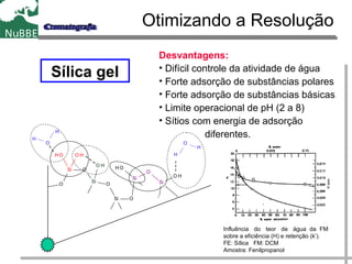 Sílica gel
Si O
OH
O
O H
Si
O
CH 3
Si O
CH 3
C H 3
Si
O
OH
C H 3
Si
O H
CH 3
CH 3
O H
SiH 3
O
H
H
O
H
H
Otimizando a Resolução
Influência do teor de água da FM
sobre a eficiência (H) e retenção (k’).
FE: Sílica FM: DCM
Amostra: Fenilpropanol
Desvantagens:
• Difícil controle da atividade de água
• Forte adsorção de substâncias polares
• Forte adsorção de substâncias básicas
• Limite operacional de pH (2 a 8)
• Sítios com energia de adsorção
diferentes.
 