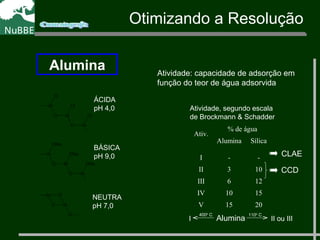 Otimizando a Resolução
Alumina Atividade: capacidade de adsorção em
função do teor de água adsorvida
Atividade, segundo escala
de Brockmann & Schadder
Ativ.
% de água
Alumina Sílica
I - -
II 3 10
III 6 12
IV 10 15
V 15 20
O Al
AlO
ClAlCH3
Cl
CH3
Cl
ÁCIDA
pH 4,0
O Al
AlO
ONaAlCH3
ONa
CH3
ONa
BÁSICA
pH 9,0
O Al
2+
AlO
AlCH3 O
NEUTRA
pH 7,0
CLAE
CCD
Alumina
1100
C4000
C
II ou IIII
 