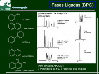 Fases Ligadas (BPC)
CH3
CH3
CH3
TOLUENO
NAFTALENO
BIFENILA
ACENAFTENO
2,3-DIMETILNAFTALENO
COLUNA 100 x 8 mm
Fluxo: 2,0 mL/min
Detetor UV 254 nm
C18 – 10% carbono
Esférica – 5 µm
Não capeada
C18 – 7% carbono
Esférica – 5 µm
Capeada
C18 – 10% carbono
Irregular – 10 µm
Não capeada
C8
5% carbono
CN
2% carbono
Fenil
5% carbono
Para amostra APOLAR
↓ Polaridade da FE, ↓ retenção dos analitos
FM: ACN/Água 70:30
 