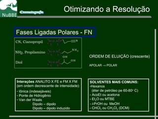 Otimizando a Resolução
Fases Ligadas Polares - FN
Interações ANALITO X FE e FM X FM
(em ordem decrescente de intensidade):
- Iônica (indesejáveis)
- Ponte de Hidrogênio
- Van der Waals
Dipolo – dipolo
Dipolo – dipolo induzido
ORDEM DE ELUIÇÃO (crescente)
APOLAR → POLAR
SOLVENTES MAIS COMUNS:
-Hexanos
(éter de petróleo pe 60-80o
C)
- AcoEt ou acetona
- Et2O ou MTBE
- i-PrOH ou MeOH
- CHCl3 ou CH2Cl2 (DCM)
S i O S i N
S i O S i
N H2
S i O S i
OH
OH
CN, Cianopropil
NH2, Propilamino
Diol
 