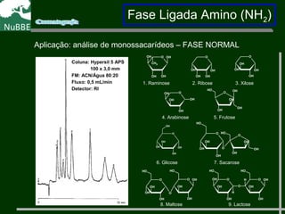 Fase Ligada Amino (NH2)
Aplicação: análise de monossacarídeos – FASE NORMAL
Coluna: Hypersil 5 APS
100 x 3,0 mm
FM: ACN/Água 80:20
Fluxo: 0,5 mL/min
Detector: RI
O
OHOH
OH OH
CH3
O
OHOH
OHOH
O
OH
OH
OHOH
O
OH
OH OH
OH O OH
OH
OH
OH
OH
O
OH
OH
OH OH
OH
O
O
O
OH
OH
OH OH
OH
OH
OH
OH
O
O
O
OH OH
OHOH
OH
OH
OHOH
O
O
O
OH OH
OHOH
OH OH
OHOH
H
H
1. Raminose 2. Ribose 3. Xilose
4. Arabinose 5. Frutose
6. Glicose 7. Sacarose
8. Maltose 9. Lactose
 