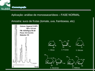 Aplicação: análise de monossacarídeos – FASE NORMAL
Amostra: suco de frutas (tomate, uva, framboesa, etc)
O
OH
OH
OHOH
1. Xilose
O OH
OH
OH
OH
OH
2. Frutose
O
OH
OH
OH OH
OH
3. Glicose
O
O
O
OH
OH
OH OH
OH
OH
OH
OH
4. Sacarose
O
O
O
OH OH
OHOH
OH
OH
OHOH
5. Maltose
Coluna: Hypersil 5 APS
100 x 3,0 mm
FM: ACN/Água 80:20
Fluxo: 0,5 mL/min
Detector: RI
 