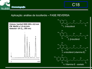 C18
Coluna: Inertisil ODS 250 x 4,6 mm
FM: MeOH a 1,0 mL/min
Detector: UV (λe: 295 nm)
Coluna: Inertisil ODS 250 x 4,6 mm
FM: MeOH a 1,0 mL/min
Detector: UV (λe: 295 nm)
O
CH3
CH3
CH3
OH
CH3 CH3
CH3
CH3
CH3
3. α-tocoferol (vitamina E)
O
CH3
CH3
CH3
OH
CH3 CH3
CH3
CH3
2. β-tocoferol
O
CH3
CH3
CH3
OH
CH3 CH3
CH3
1. δ-tocoferol
O
CH3
CH3
CH3
O
CH3 CH3
CH3
CH3
CH3
CH3
O
4. Vitamina E - acetato
Aplicação: análise de tocoferóis – FASE REVERSA
 