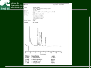 Núcleo de
Bioensaios, Biossíntese
e Ecofisiologia de Produtos Naturais
 