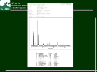 Núcleo de
Bioensaios, Biossíntese
e Ecofisiologia de Produtos Naturais
 