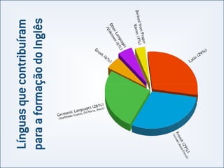 INGLÊS BÁSICO IINGLÊS BÁSICO I
 